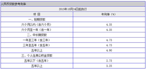 银行贷款一年利息多少 - 业百科