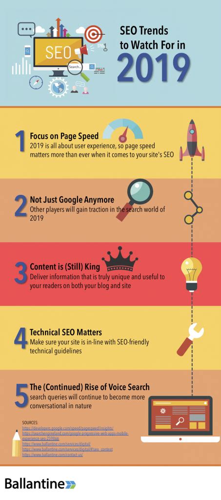 SEO in 2019 - What’s Working Today?