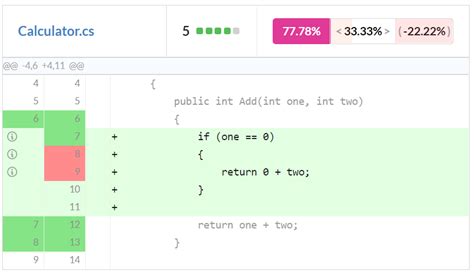 Image result for Code Coverage Report