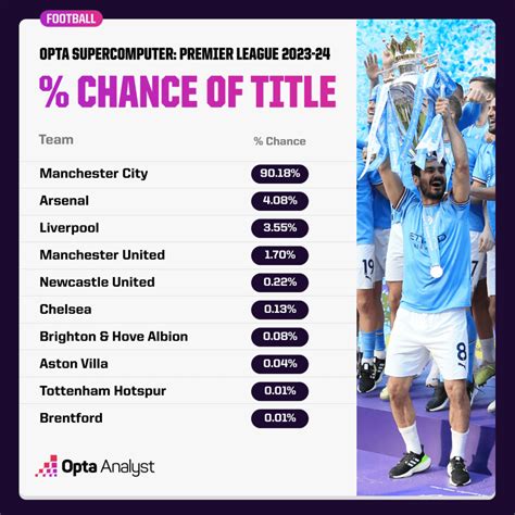 Premier League Ranking Predictions at Merrill Lavallee blog