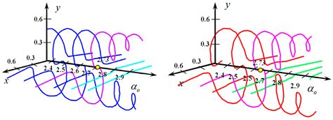 Fine Structure of Optical Vortices in Linearly Polarized Laguerre ...