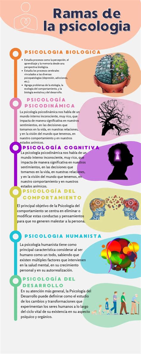 ¿cuál es la mejor rama de la psicología? demandas y salarios | Colegio ...
