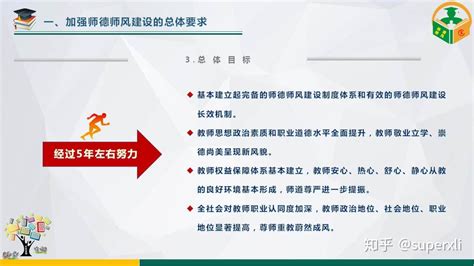 《关于加强和改进新时代师德师风建设的意见》重点内容宣讲PPT - 知乎