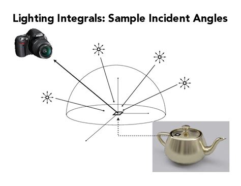 Image result for Sampling and Aliasing Using Python PDF