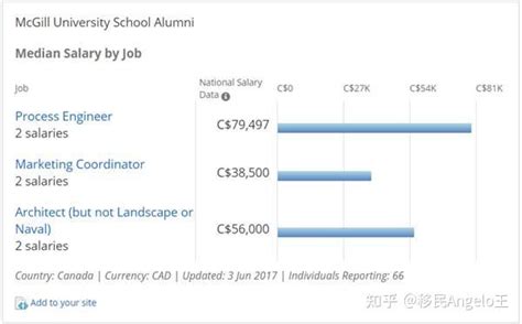 2021高校毕业生薪酬排行榜 高校毕业生平均月薪酬是多少 _八宝网