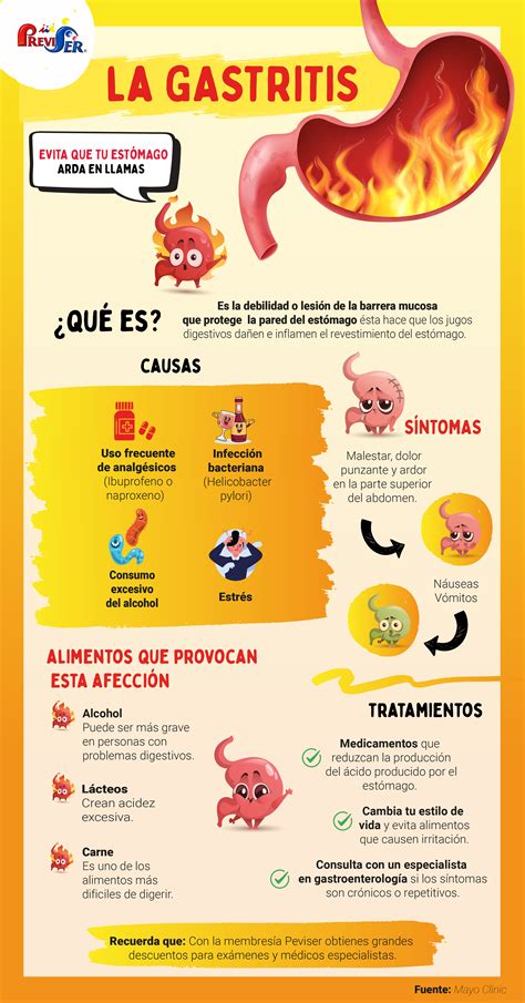 ¿Sufres de Gastritis? Descubre sus síntomas, causas y tratamientos - Previser