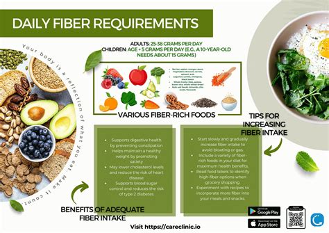 Fiber Tracker: How To Calculate and Track Your Fiber Intake