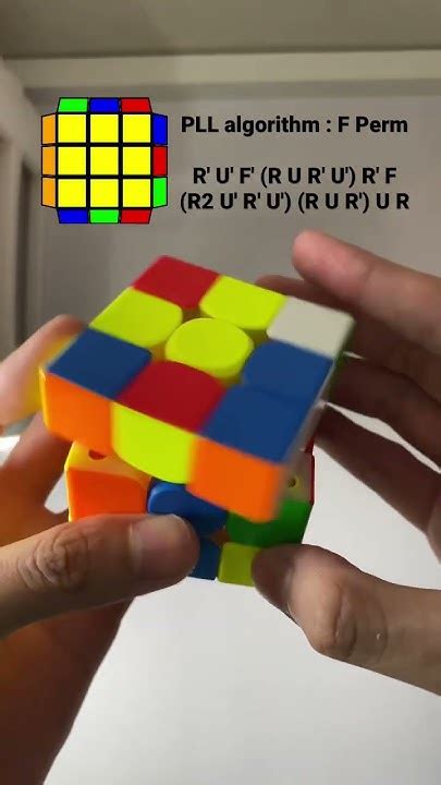 Image result for PLL Perm Algorithm