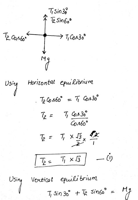 A body of mass 5 kg is suspended by the string making angles 60\u00b0 ...