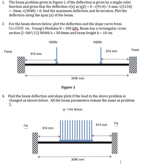 Image result for Deflection of Beam Solved Problem