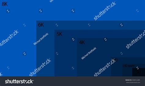 Display Resolution 的图像结果
