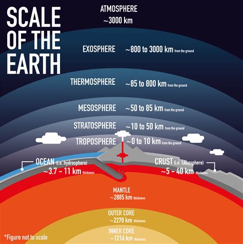 Depth Of Earth's Atmosphere