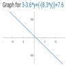 3-3.6y+(-8.3y)+7.6 plz help - Brainly.in
