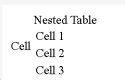 How to Use the Table Tag in HTML: Explained with Examples
