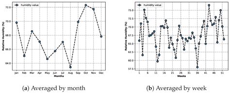 Home Comfort Dataset: Acquired from SGH