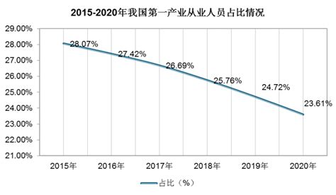 对当前中国劳动力成本的基本判断__财经头条