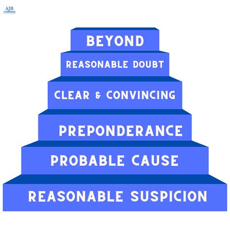 Understanding Proof Beyond a Reasonable Doubt — AJB Law