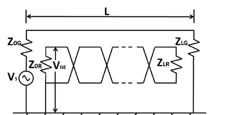 Cable Circuit Model 的图像结果
