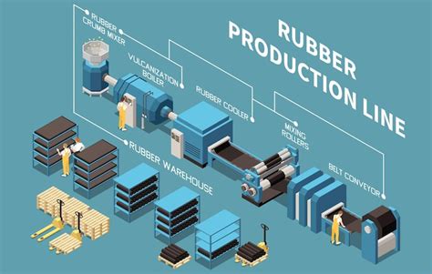 Aluminum manufacturing process Vectors - Download Free High-Quality ...