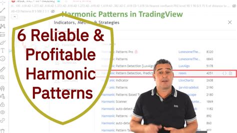 Image result for Harmonic Trading Patterns PDF