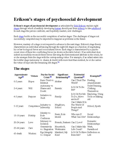 Erikson stages of psychosocial development for Education - Erikson's ...