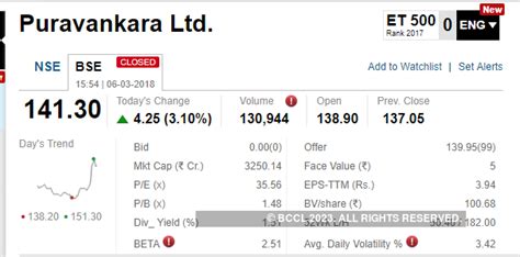 Sensex: ETMarkets After Hours: Banks fall after SFIO summons, media ...