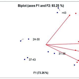 Image result for Biplot Books