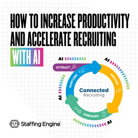 Recruiting Lifecycle Asset 的图像结果