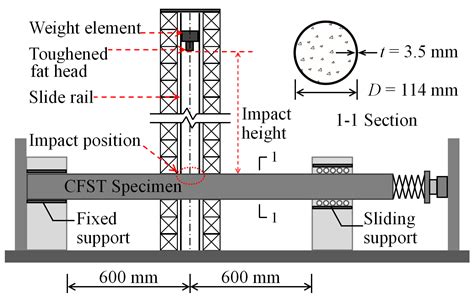 Energy Absorption Mechanism and Its Influencing Factors for Circular ...