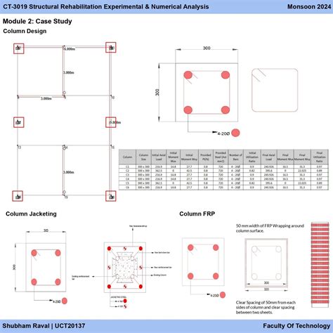 Structural Rehabilitation | CEPT - Portfolio