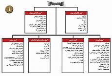 basic illuminati structure ایلومیناتی سایت تفریحی تک فان basic illuminati structure ایلومیناتی سایت تفریحی تک فان
