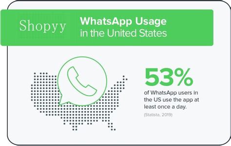 whatsapp用户超50亿，如何找到客户的手机号？ - 知乎