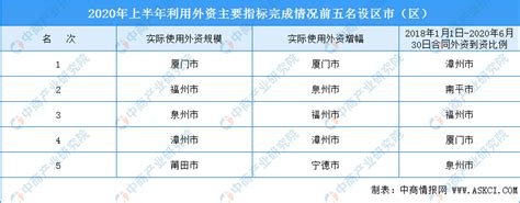 2019年福建财富排行榜_2019胡润全球富豪榜排名 中国富豪排行榜 拥有财富(2)_排行榜