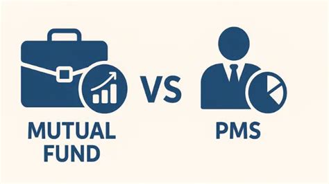 Mutual Fund vs PMS: कौन सा निवेश विकल्प बेहतर है? | पूरी गाइड हिंदी में
