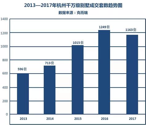 杭州千万级豪宅晒出2017成绩单，看谁更抢眼！