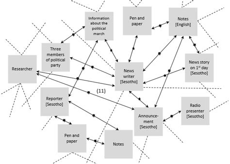 Case Study Visual Example 的图像结果