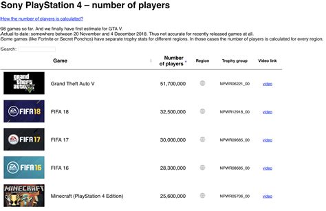 25 HQ Images Fortnite Player Count 2021 - Is Fortnite The Most Popular ...