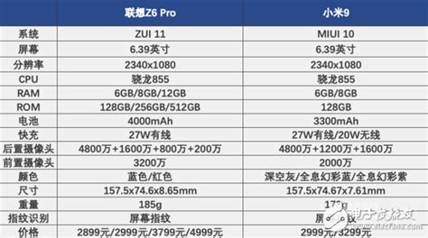 【图】联想Z6Pro 5G图片( Z6 Pro 5G 图片)__标准外观图_第4页_太平洋产品报价