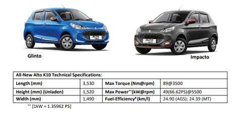  Maruti Suzuki All-New Alto K10