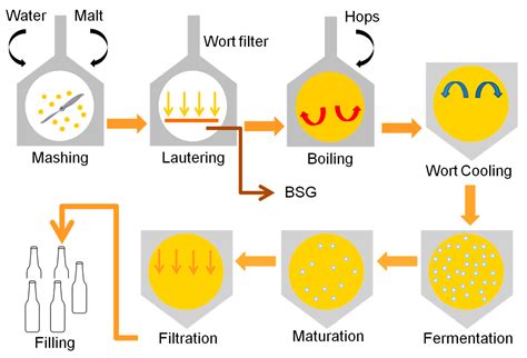 Suitability of Composting Process for the Disposal and Valorization of ...