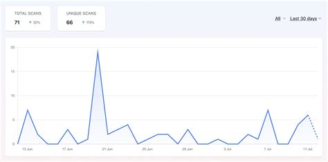 Trackable QR Code 的图像结果