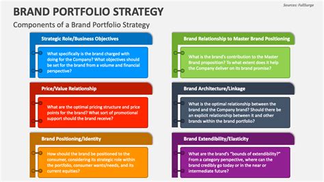 What is an active portfolio strategy?