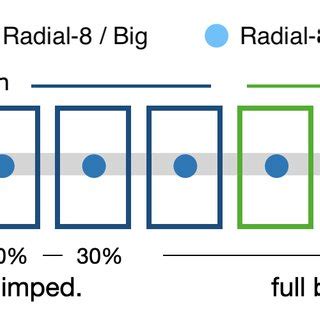 Image result for Advanced Programmable Block Designs