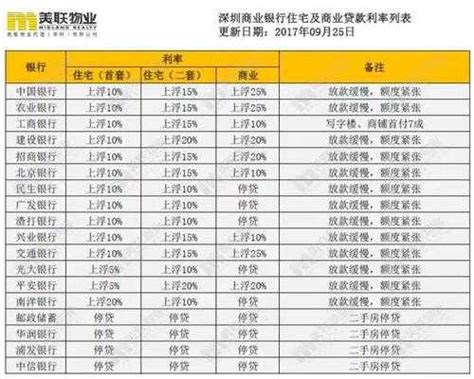 平安房贷贷款利息多少（平安房贷利率是多少钱） - 掌中宝