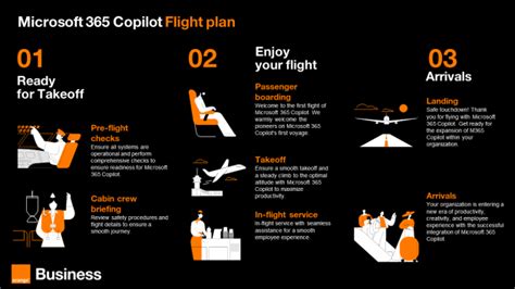 How BlackRock’s ‘flight crew’ helped Copilot for Microsoft 365 take off - Source