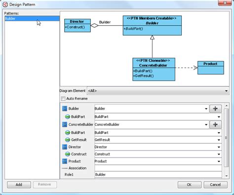 Image result for Secure Builder Pattern
