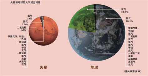 你问我答 | 2020， 从中国到火星！火星究竟有什么魅力？_地球