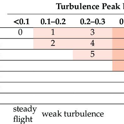 Image result for Python-Matplotlib 2D Kernel Density Plot