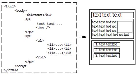 Image result for XHTML CSS Tutorial