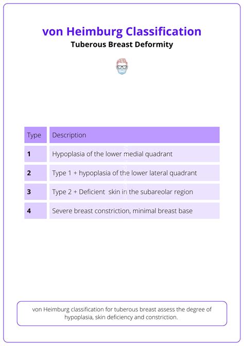 Tuberous Breast Deformity: Features, Classification, Surgery